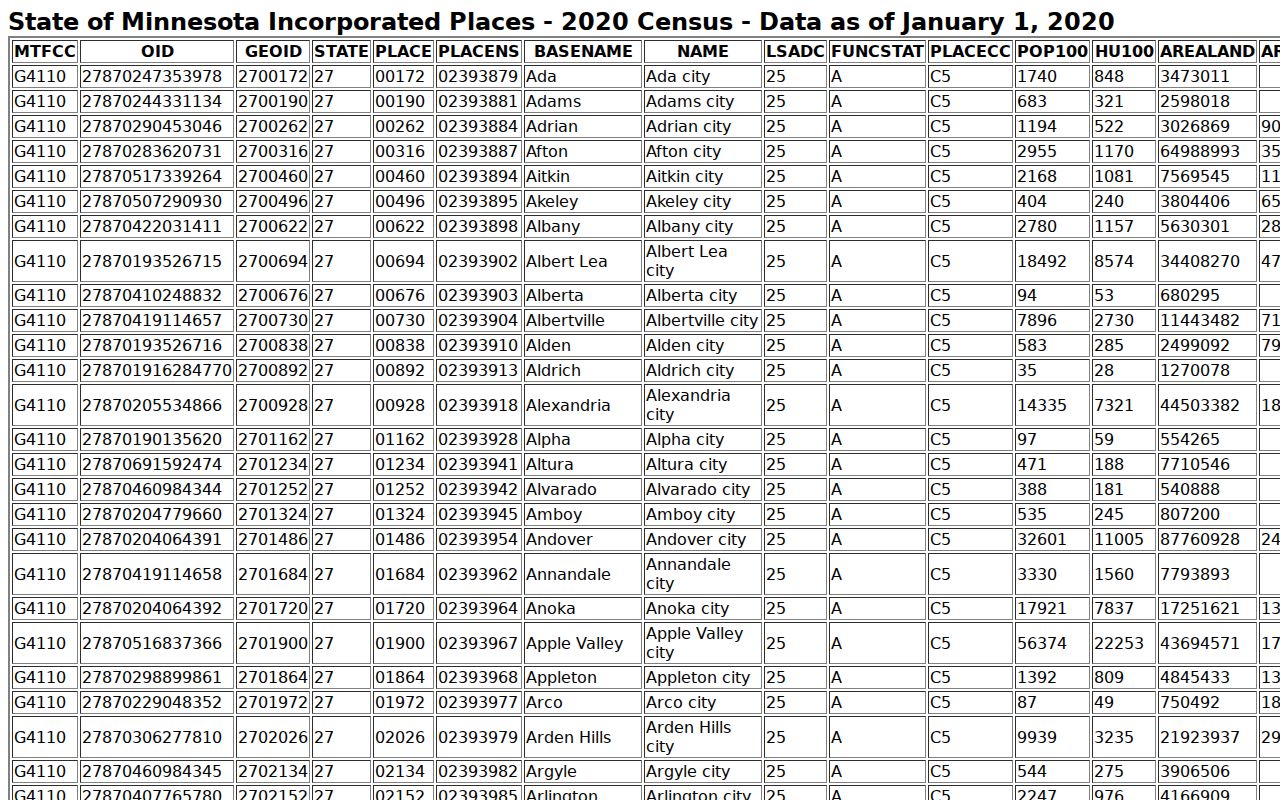 New Prague court records Minnesota incorporated-place reference